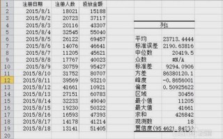 数据分析师初级认证，数据分析师初级认证有用吗