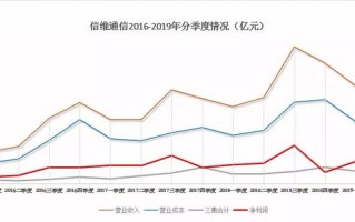 半年度财务数据分析，半年度财务数据分析表