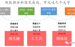 数据分析能干什么工作，数据分析可以从事什么行业
