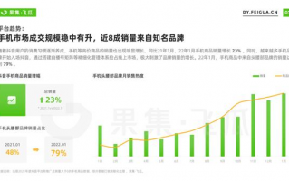 抖音电商数据分析报告，抖音电商数据罗盘
