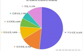 京东平台数据分析报告，京东平台数据分析报告怎么写