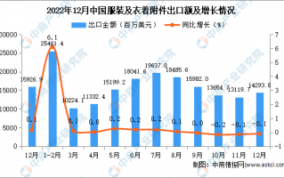 服装公司数据分析，服装公司数据分析主要分析什么