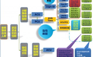 数据分析与运营，数据分析与运营岗位工作内容
