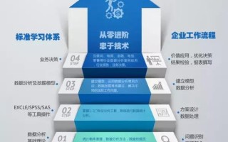 cda数据分析师1级，cda数据分析师1级多少分过