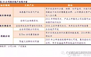 微生物高通量数据分析，微生物高通量数据分析方法