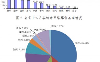 数据分析 零售，数据分析零售