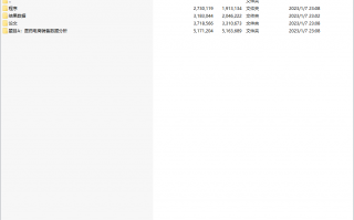 毕业论文 数据分析，毕业论文数据分析怎么做
