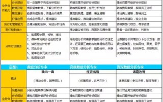 数据分析师的对口专业，数据分析师就业前景