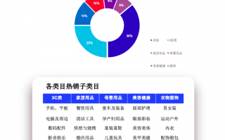 ozon平台数据分析，ozon平台数据分析软件