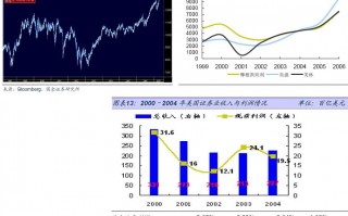 投资进行行业数据分析，投资的数据