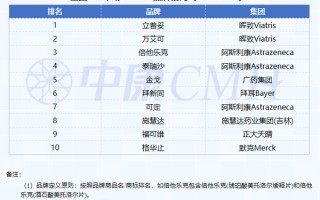 药企市场数据分析，药企市场数据分析报告
