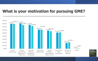 管理学硕士数据分析，管理学硕士数据分析方向