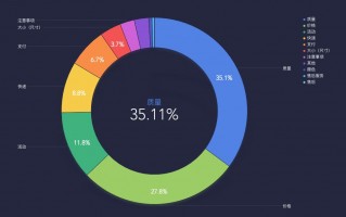 生产数据分析软件有哪些，生产数据分析软件有哪些类型