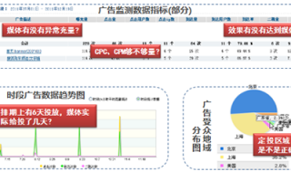 账号数据分析的目的，账号数据分析的目的是什么