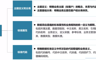 规范性数据分析，规范性数据分析四要素